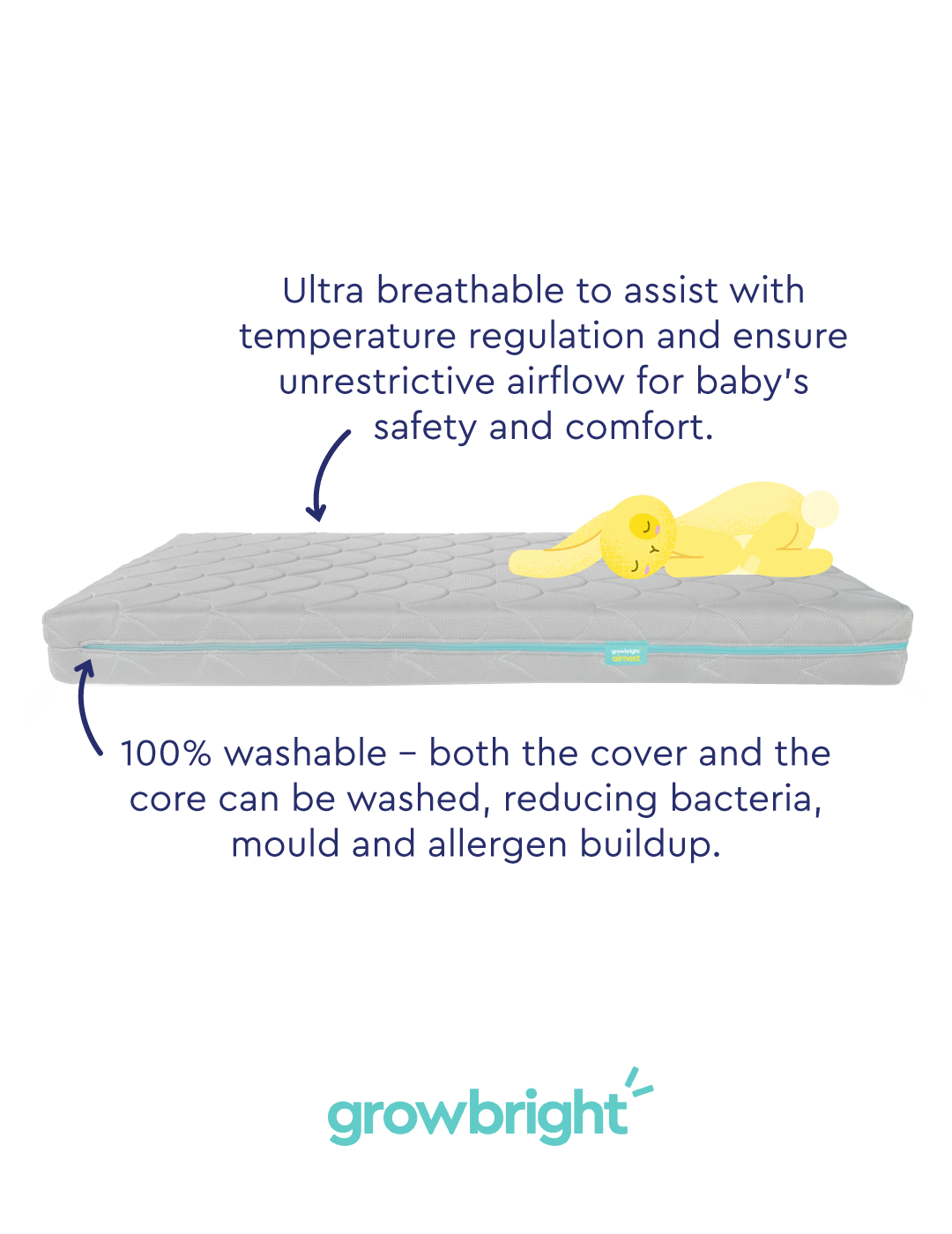 airnest Mattress, Swaddle & Sheet Set Bundle